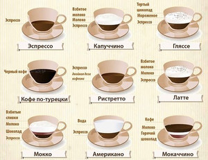  <b>17</b> апреля. Международный день кофе. Разновидности кофе 