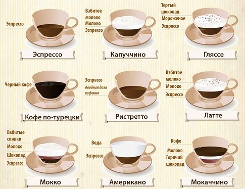 17 апреля. Международный день кофе. Разновидности кофе